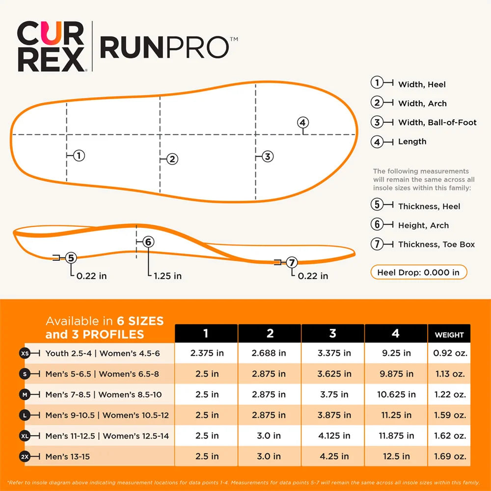 Currex RUNPRO Insoles Medium Profile
