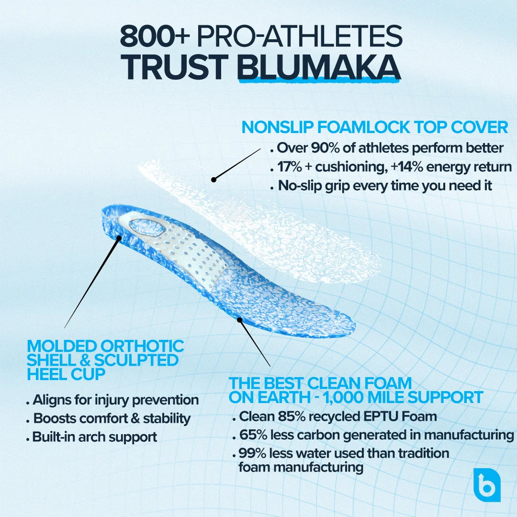 Blumaka NonSlip Performance Max Cushion Medium Arch