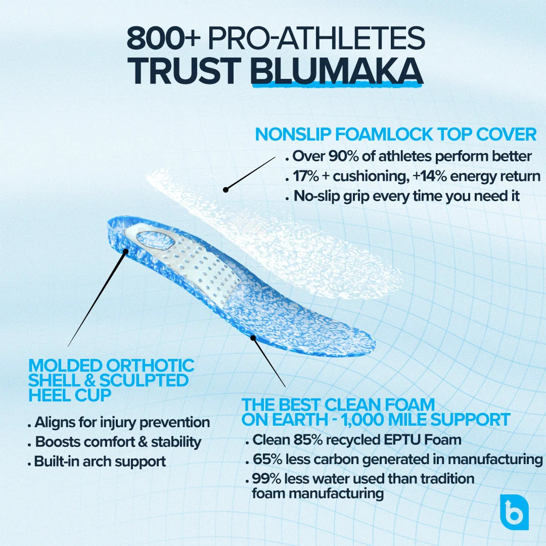 Blumaka NonSlip Performance Max Cushion Medium Arch